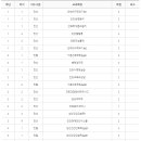동탄성모요양병원 네이버블로그