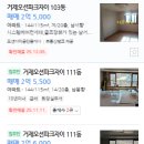 거제오션 파크자이 상가 | 시세 2.5억 경매 1.8억대 43평형 거제오션파크자이 아파트경매