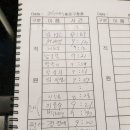 종로구청 이미지