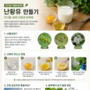 성수문량길 네이버블로그