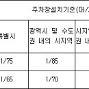 주택건설기준등에 관한 규정 이미지