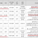 삼부골로 이미지