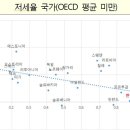 2020년 부동산시장 전망, 2019년도 부동산시장 동향-한국감정원 연차 보고서 발표 이미지