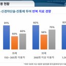 단골병원 이미지