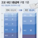 홍수학학원 - 안산시 상록구 해양1로 199 | 홍수학학원