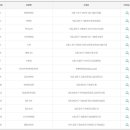 지에스25(GS25)묵동중앙점 이미지