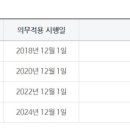 용일행정사사무소 이미지