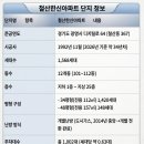 지에스25 대림한신점 | "실제 부모님께서 거주 중인 광명시 철산한신아파트, 리모델링 진행 중"