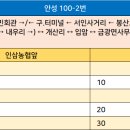 안성 시민회관 정류소 티스토리