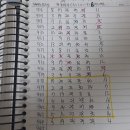 944회 해외로또 콜롬비아(수)1~3수 100% 출상황ㅡ19출 이미지