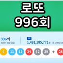 (주)코리아세븐군포당동대로점 | 로또 996회 당첨번호 1등 2등 금액 당첨 지역 판매점 2022년 1월 1일 추첨 결과