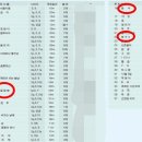 클라이밍 &#39;성지&#39; 암벽공원 코스명 &#39;돌림X·형수·마누라&#39;…동호회 측 &#34; 25년간 아무 문제 없었다&#34; 이미지