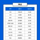 구성고등학교 이미지