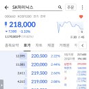 ??? : sk하이닉스 실적 대박(순이익 8조) 이미지