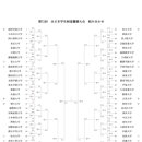 명성(검도) 이미지