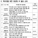 학부모를 위한 미리캔버스 활용법 이미지