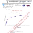 ｢건축물의 피난ㆍ방화구조등의 기준 - 건축물의 창호 방화 기준(신설)[비차열 방화유리 20분이상 제품 사용 예정 예정] 이미지