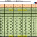 선산대로-27 이미지