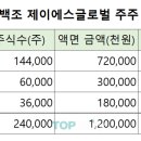 제이에스글로벌