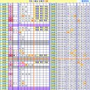 로또 967회차, 완자 5 중복 참고용 이미지