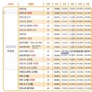 으뜸50안경 네이버블로그