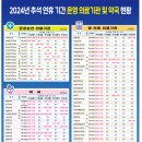 서부수약국 이미지