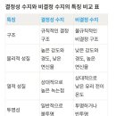 재성수지 이미지