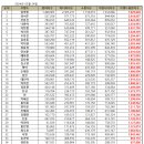 가장 공신력있는 한국기업연구소 발표 3월 트롯가수 브랜드평판 이미지