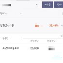 돈카츠모 | [주간일기챌린지] 7월 2주 차 일상 기록