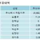 주식회사 팜스코 이미지
