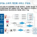 솔루인