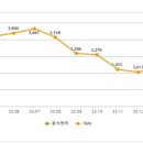 대화모텔 이미지