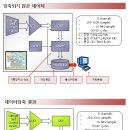 G4000 이미지