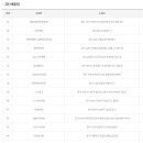 지에스25십정센터점 이미지