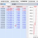 2015년 12월 10일(목) : 시장 심리를 활용하는 수급을 보자 이미지