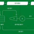 SK에코플랜트·현대엔지니어링, USNC와 수소 생산 허브 구축 밑그림 이미지