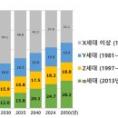 공감드림컨설팅 이미지