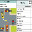 우리 일상 속에서 흔하게 접할 수 있는 사고 사례 (신호위반 사고) 이미지