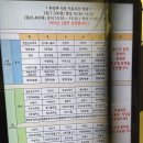 두레상 이미지