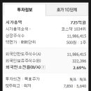 주식회사 신일유통
