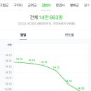 평화LPG충전소 이미지