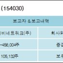 농업회사법인아시아종묘(주)