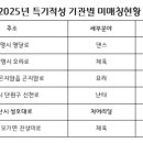 광명 지역아동센터 댄스강사 모집(~3월 17일 도착분까지) 이미지