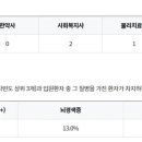 의료법인 평촌의료재단 제주대림요양병원 이미지
