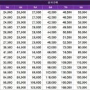옥스디자인(태양유통) 현수막 제작 후기모음 #24. 팔순축하 현수막