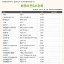 신사연정신건강의학과의원