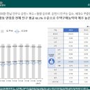 푸르지오아파트 이미지