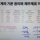 독공 전산회계2급(필기) 이미지
