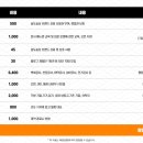 남도술상본사