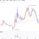 8.15 주유소 이미지